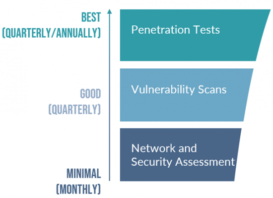 Test Result Scale